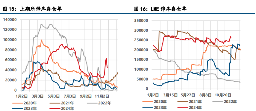 (来源：中信建投期货)