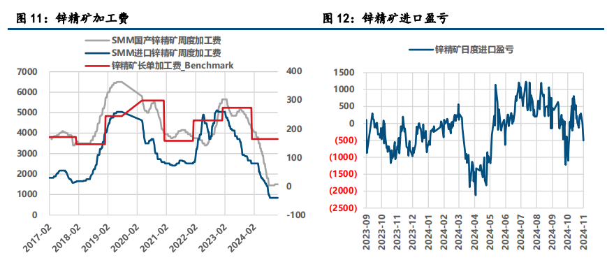 (来源：中信建投期货)