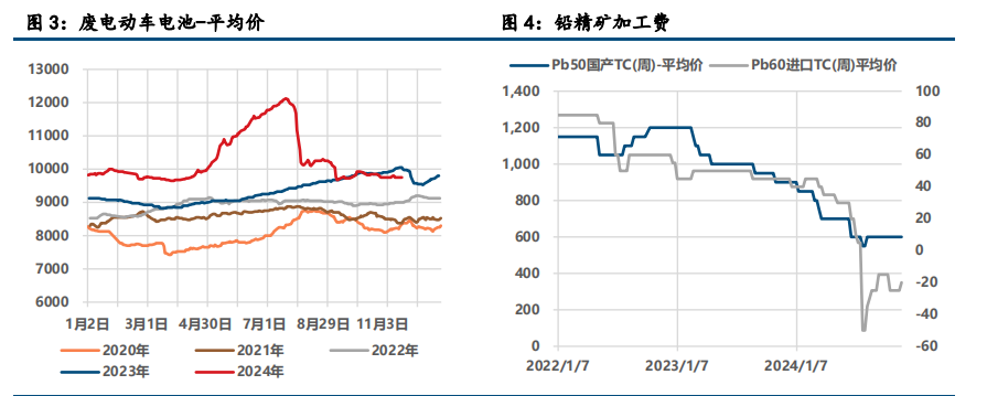 (来源：中信建投期货)