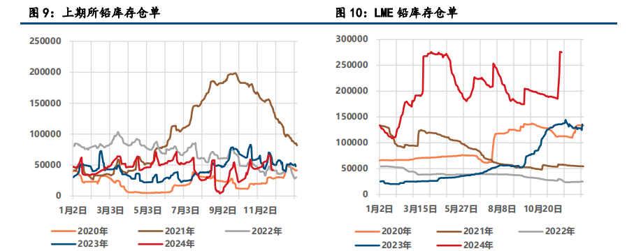 (来源：中信建投期货)