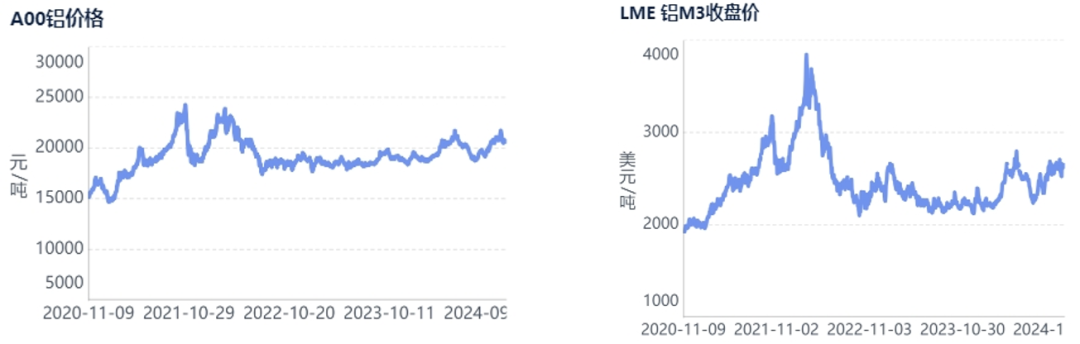 数据来源：华闻期货交易咨询部、SMM