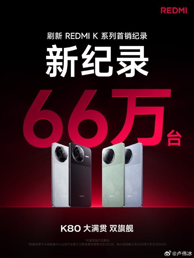 REDMI K80系列首销突破66W台，成为历年来最卖座K系列旗舰机型