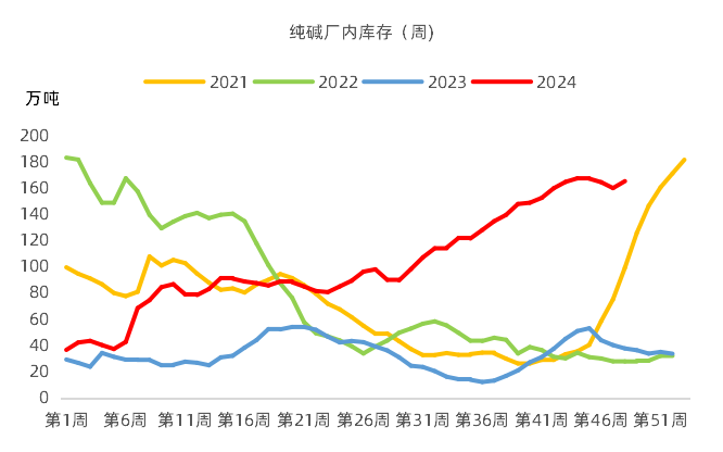 数据来源：钢联