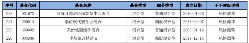 截图自济安金信发布的《关于2024年第三季度不予评价基金的说明》