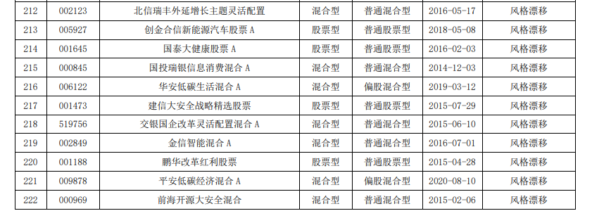 截图自济安金信发布的《关于2024年第三季度不予评价基金的说明》