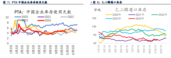 关联品种PTA乙二醇短纤所属公司：信达期货