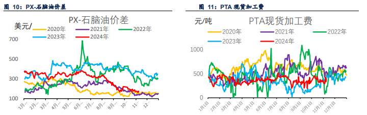 关联品种PTA乙二醇短纤所属公司：信达期货