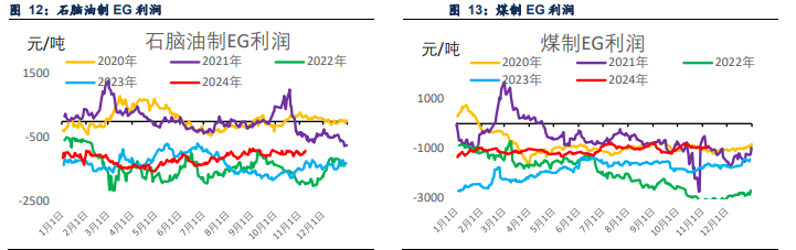 关联品种PTA乙二醇短纤所属公司：信达期货