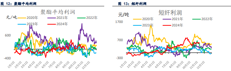 关联品种PTA乙二醇短纤所属公司：信达期货