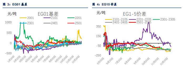 关联品种PTA乙二醇短纤所属公司：信达期货