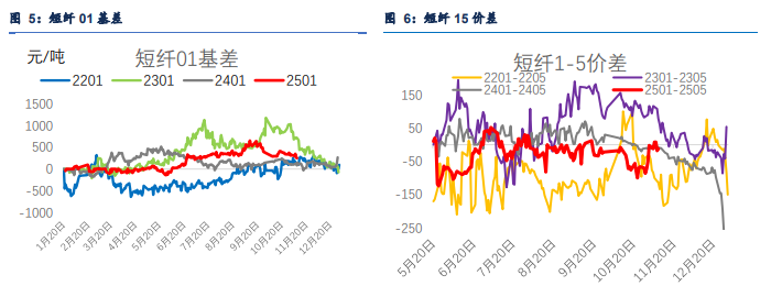 关联品种PTA乙二醇短纤所属公司：信达期货