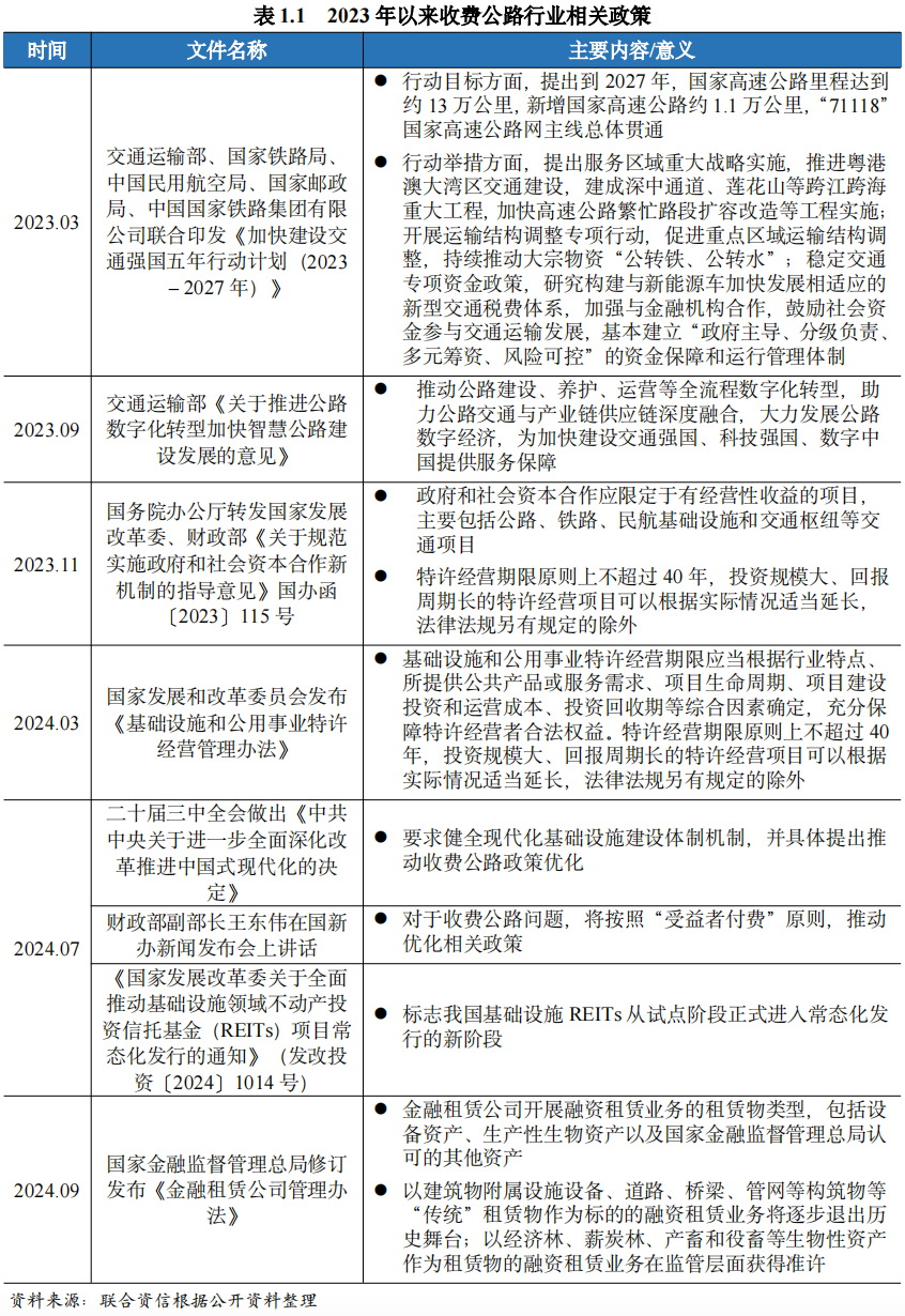 【行业研究】行业投资渐缓，企业经营效益分化——2024年收费公路行业回顾与展望