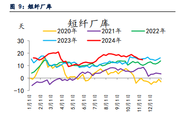 关联品种PTA乙二醇短纤所属公司：信达期货