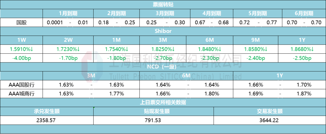 资金市场日评