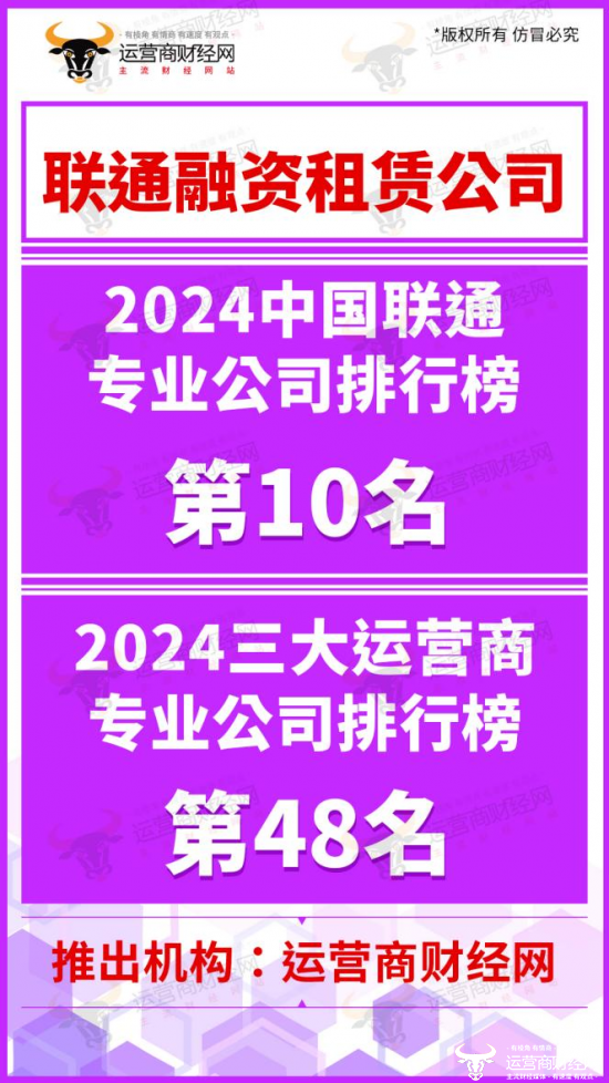 中国联通融资租赁公司发展如何？在集团排名靠前但在业内不算高？