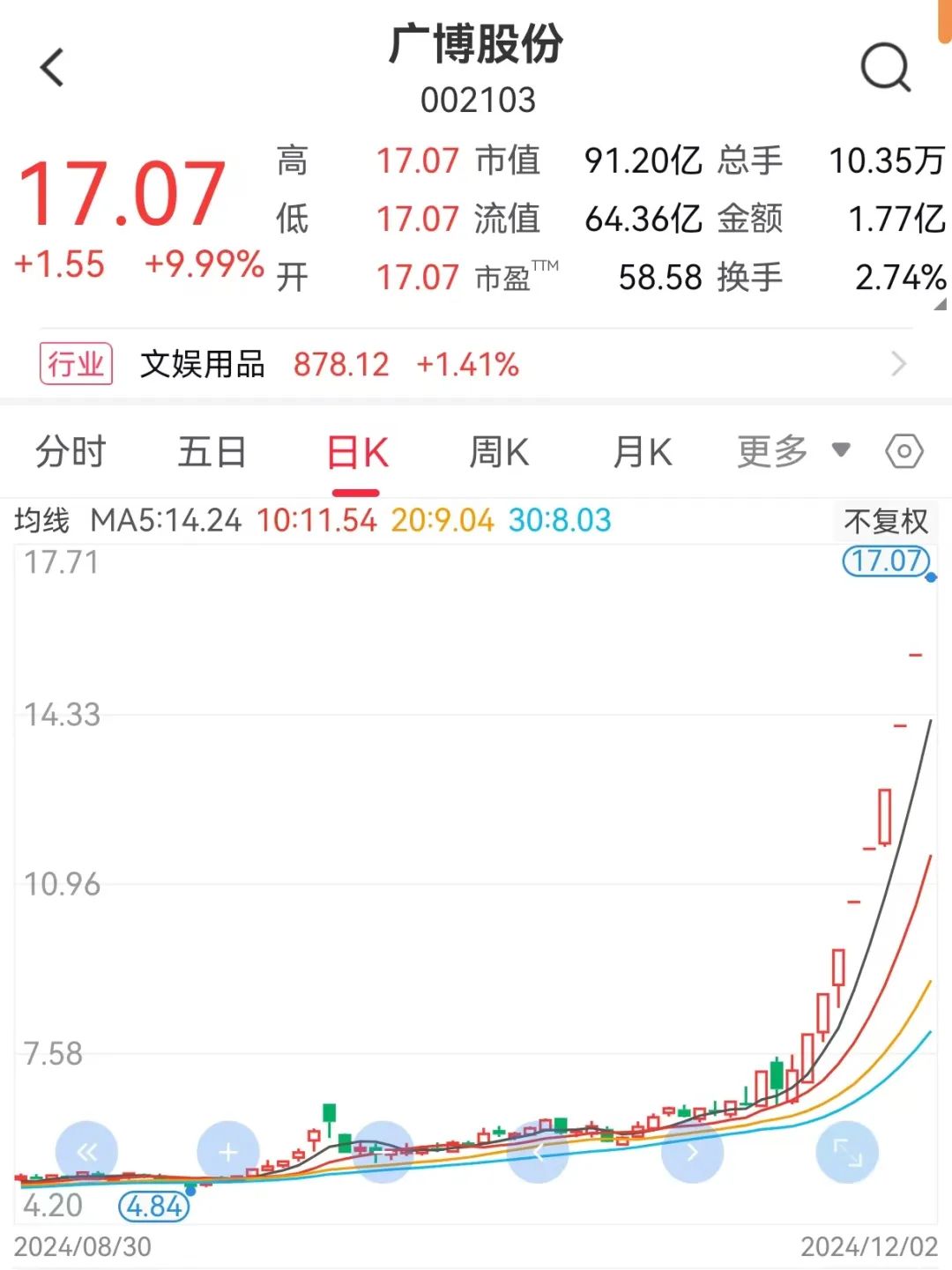 龙头股9连板！私募这样研判