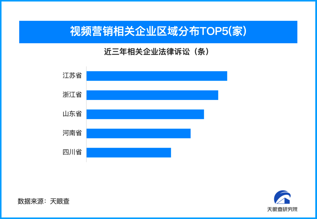 封面有数｜泰国坠崖孕妇与体操冠军管晨辰共签一家MCN，国内视频营销企业数量突破24.2万