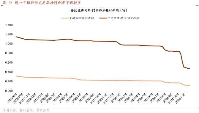 存款服务协议引入“利率调整兜底条款”，别误会！个人存款不受影响