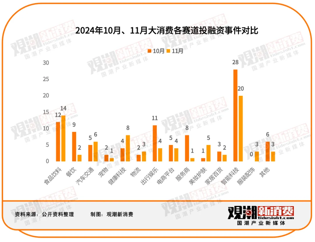 76起投融资事件：披露金额56亿元 多起超5亿元大额融资事件