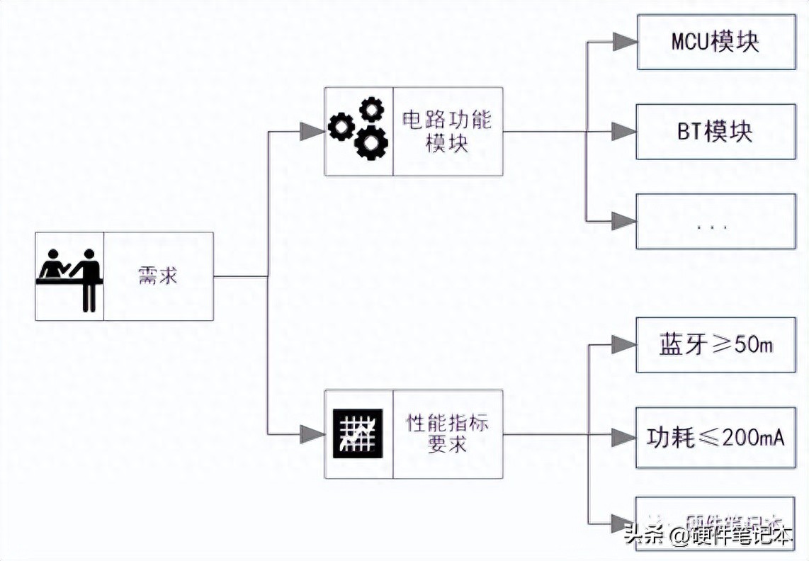 原理图设计规范