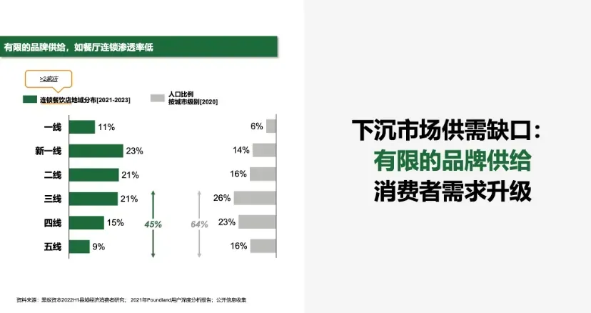 消费投资的八年 结构性机会正在创造充裕的市场空间