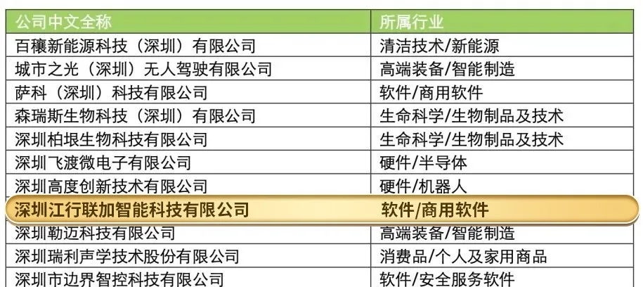 喜报丨江行智能入选2024德勤深圳明日之星榜单