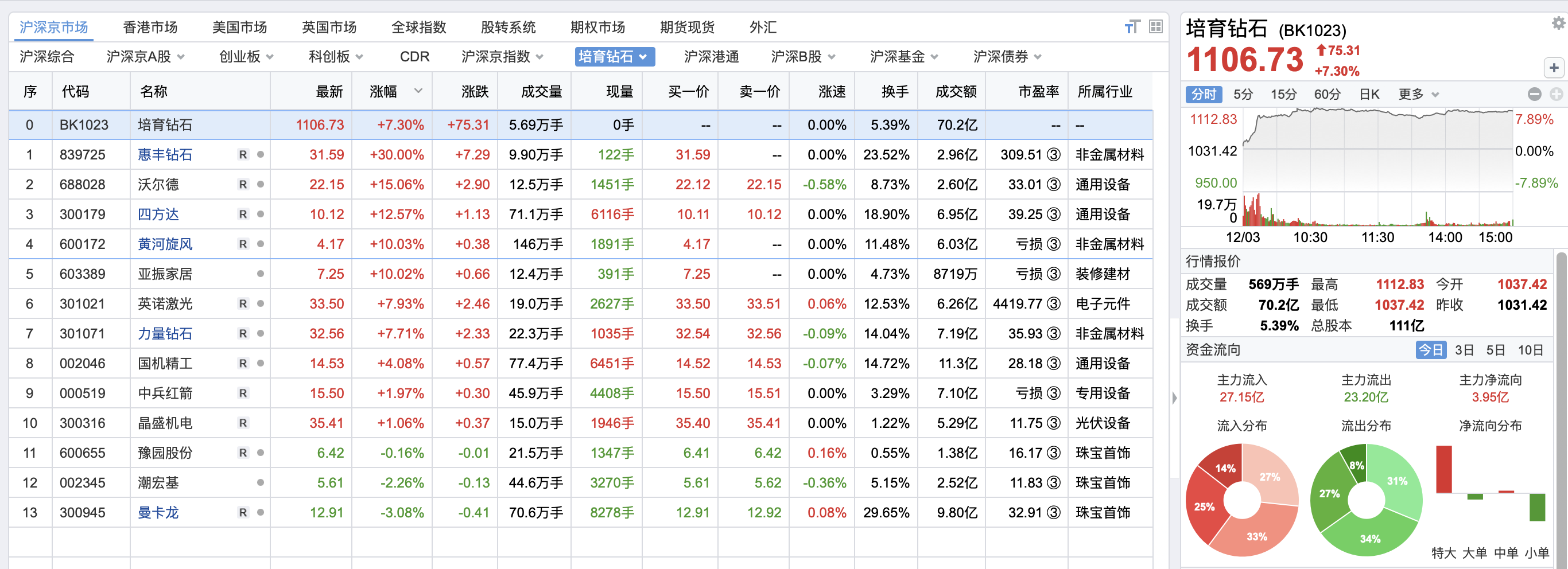 图片来源：东方财富