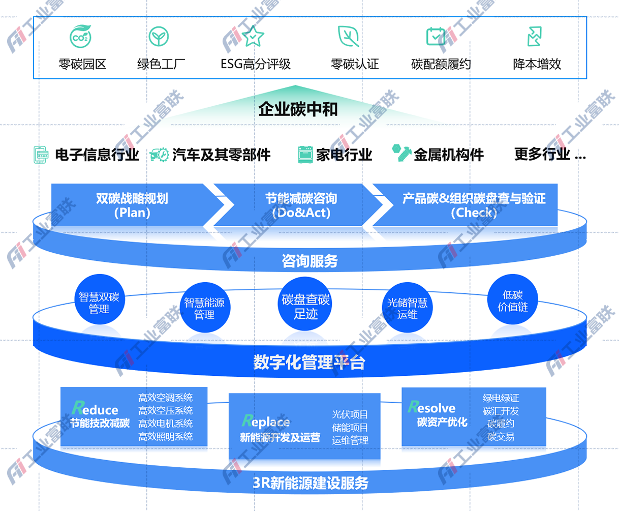 工业富联一站式能碳服务：让绿色转型更高效