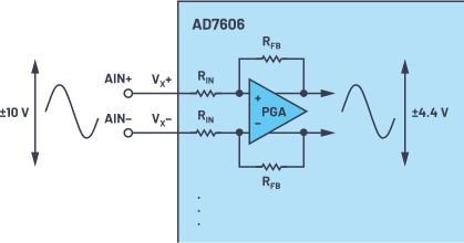 图3. AD7606内部PGA。仅以±10 V范围为例。