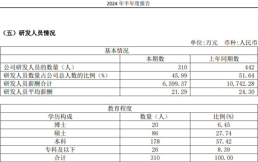 图源：奥比中光历年财报