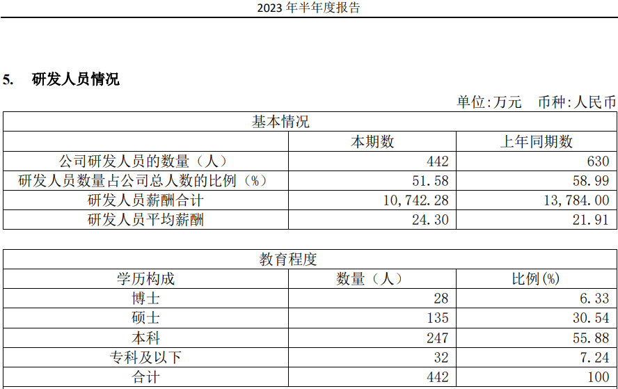 图源：奥比中光历年财报