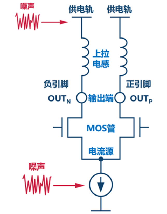 你知道DAC电源噪声是怎么传播的吗？