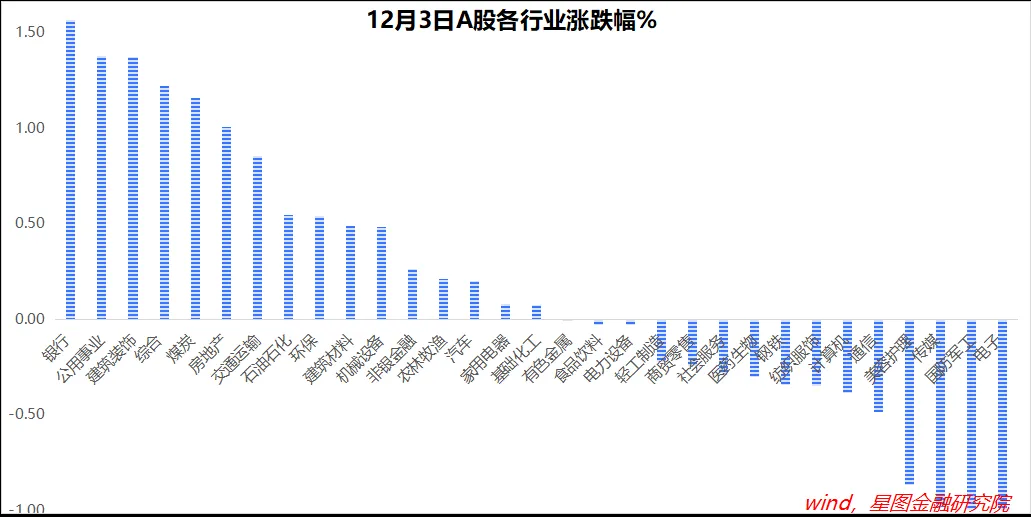 每一次的回调，既是考验，也是助力