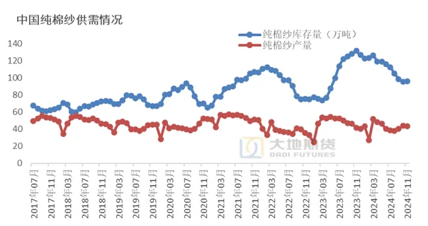 数据来源：TTEB，大地期货研究院