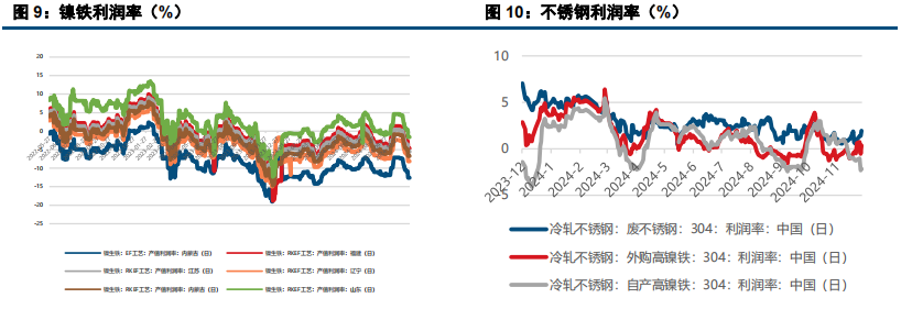 (来源：中信建投期货)