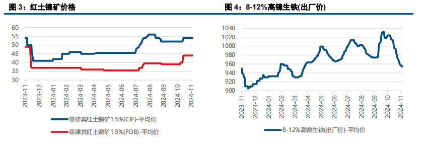 (来源：中信建投期货)