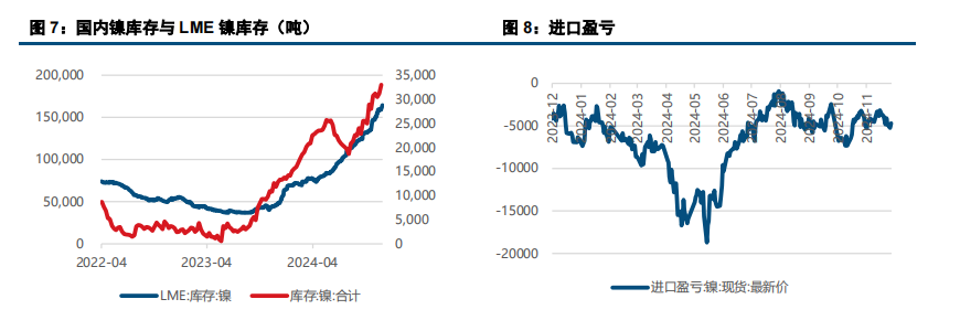 (来源：中信建投期货)