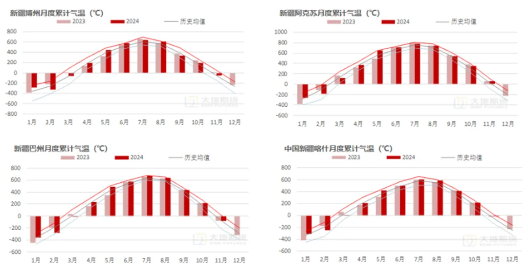 数据来源：中央气象台，路透，大地期货研究院