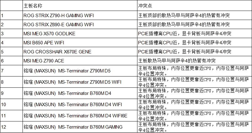 京东九州风神（DEEPCOOL）阿萨辛 4 ASSASSIN Ⅳ VC VISION 数显高性能 CPU 散热器899 元直达链接