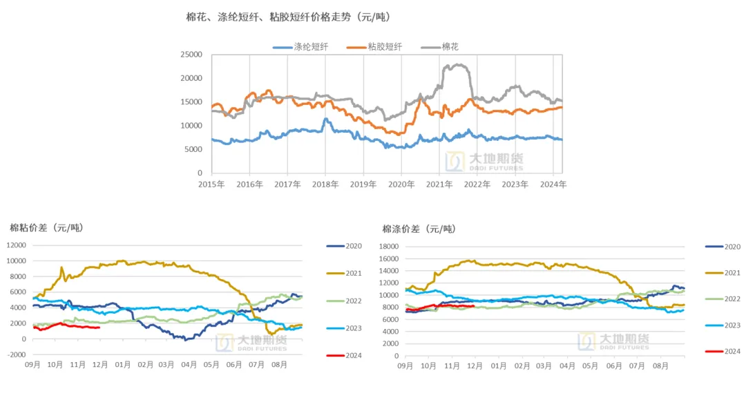 数据来源：TTEB，大地期货研究院