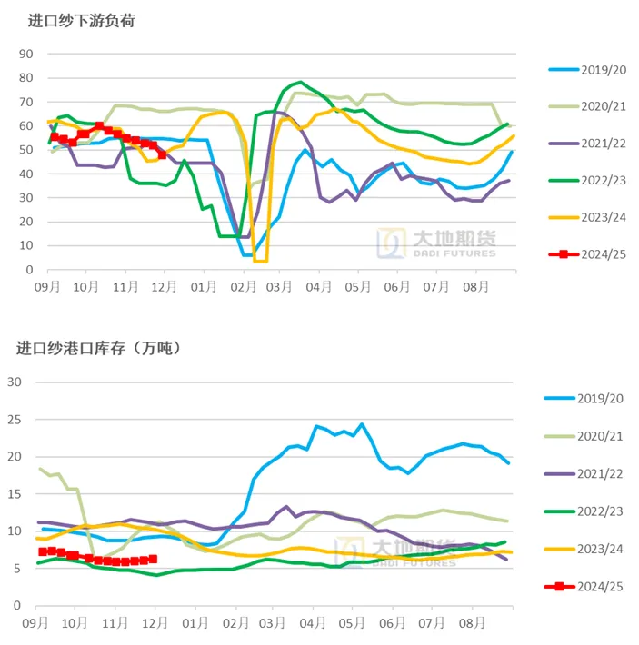 数据来源：TTEB，大地期货研究院