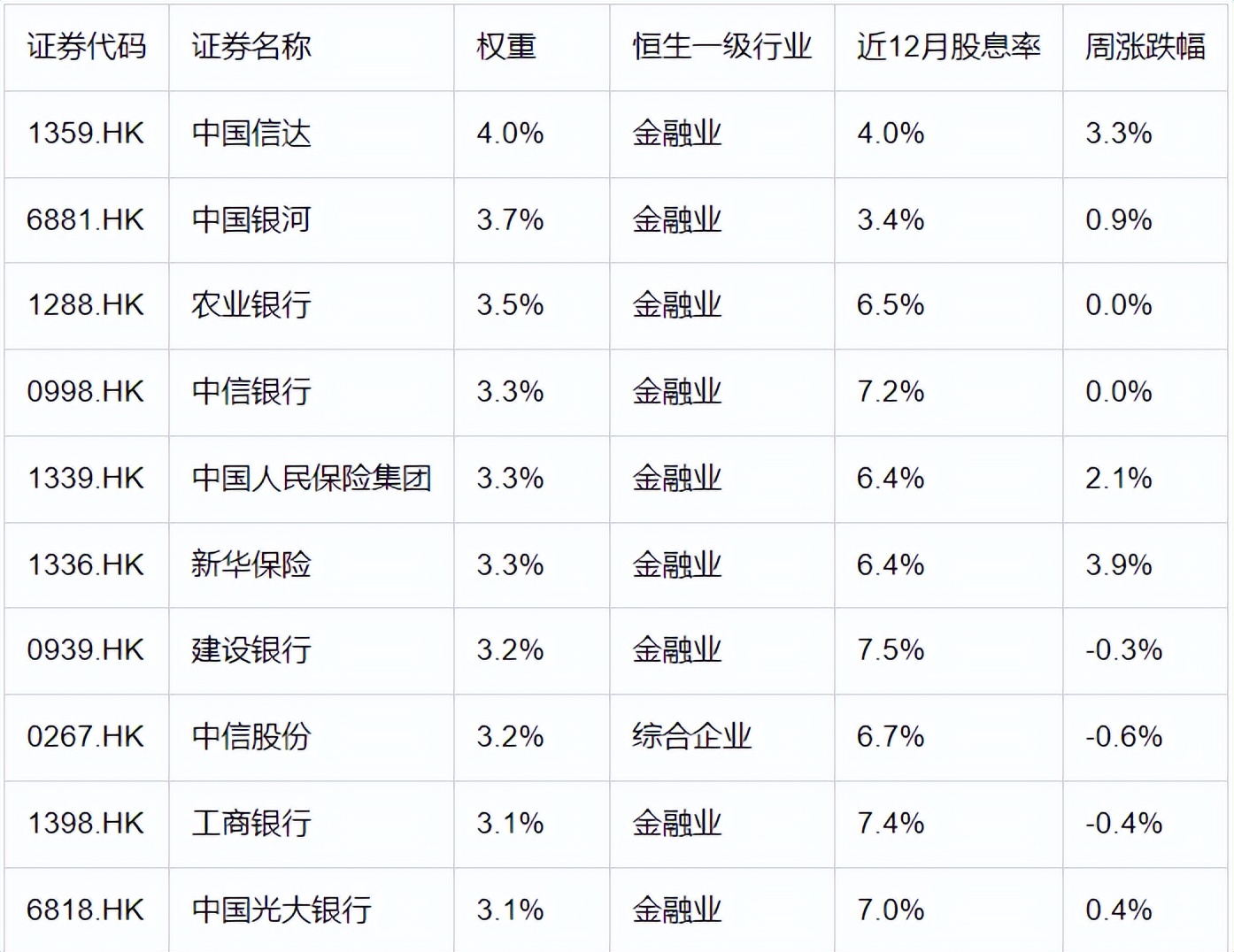 数据来源：Wind，华安基金，截至2024/11/29