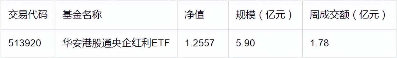 华安基金：盈利增速稳健，港股红利配置价值突显！