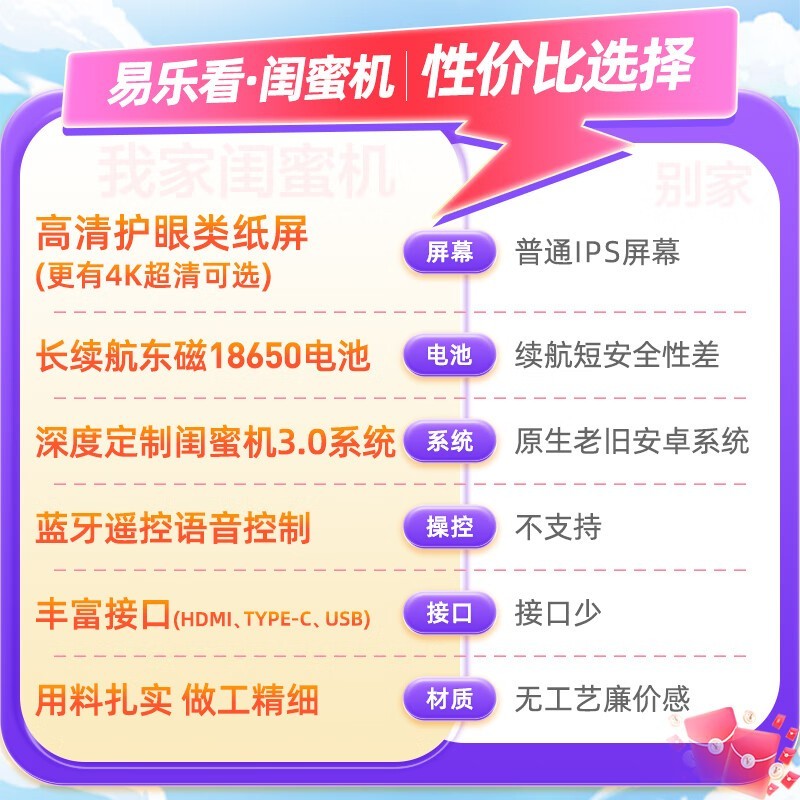 ELC 易乐看随心屏 1199元抢购