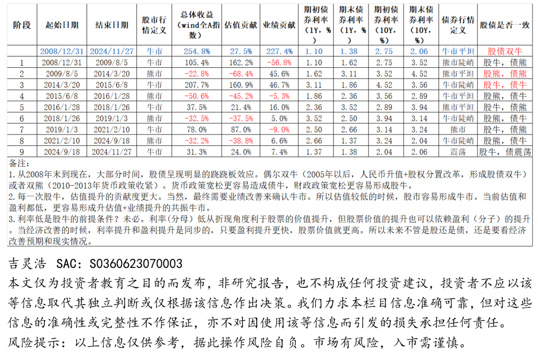 华创证券投资顾问部 “中小银行债券投资交易体系培训”24年第十一季（侧重“看股做债”）