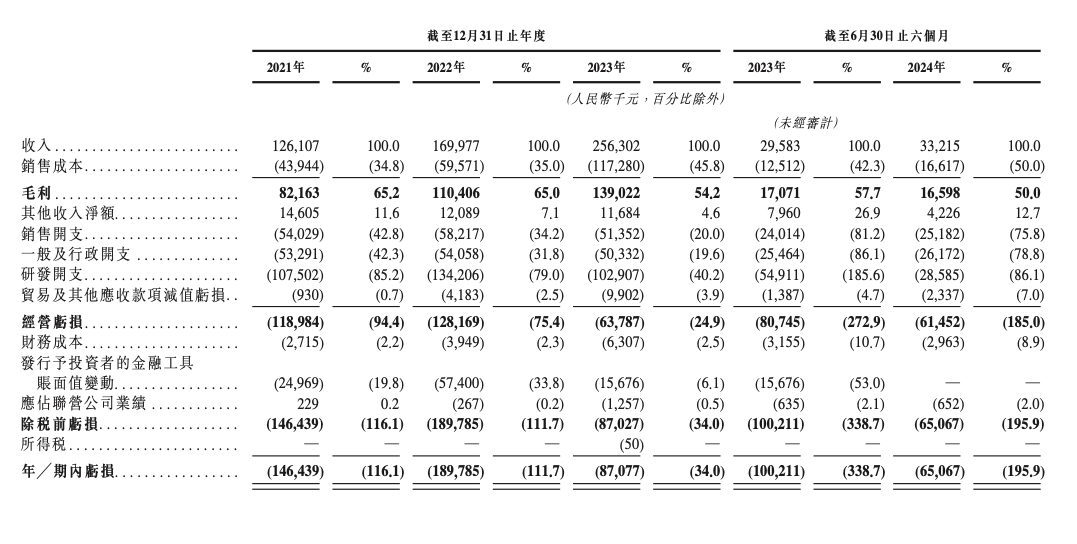 来源：五一视界招股书