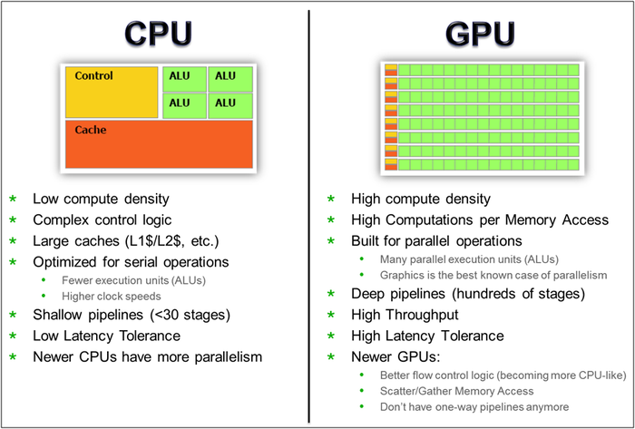 CPU GPU FPGA 架构对比