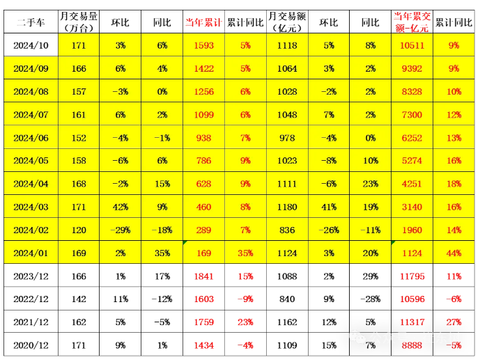 ▲ 图源崔东树公众号