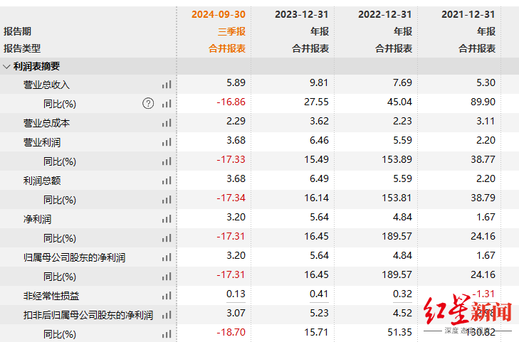 图源：Wind数据