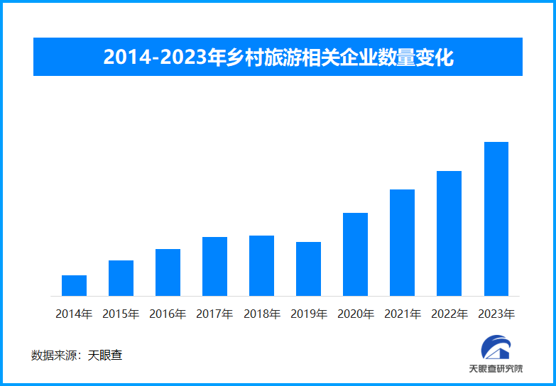 封面有数｜我国新增7个世界“最佳旅游乡村”，入选总数达世界第一